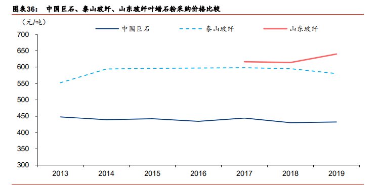 玻璃纤维行业专题报告：降本趋势不改，迎接玻纤新景气周期