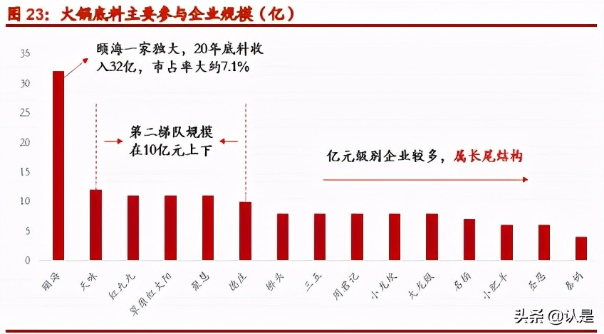 火锅底料产业深度报告：底料风暴