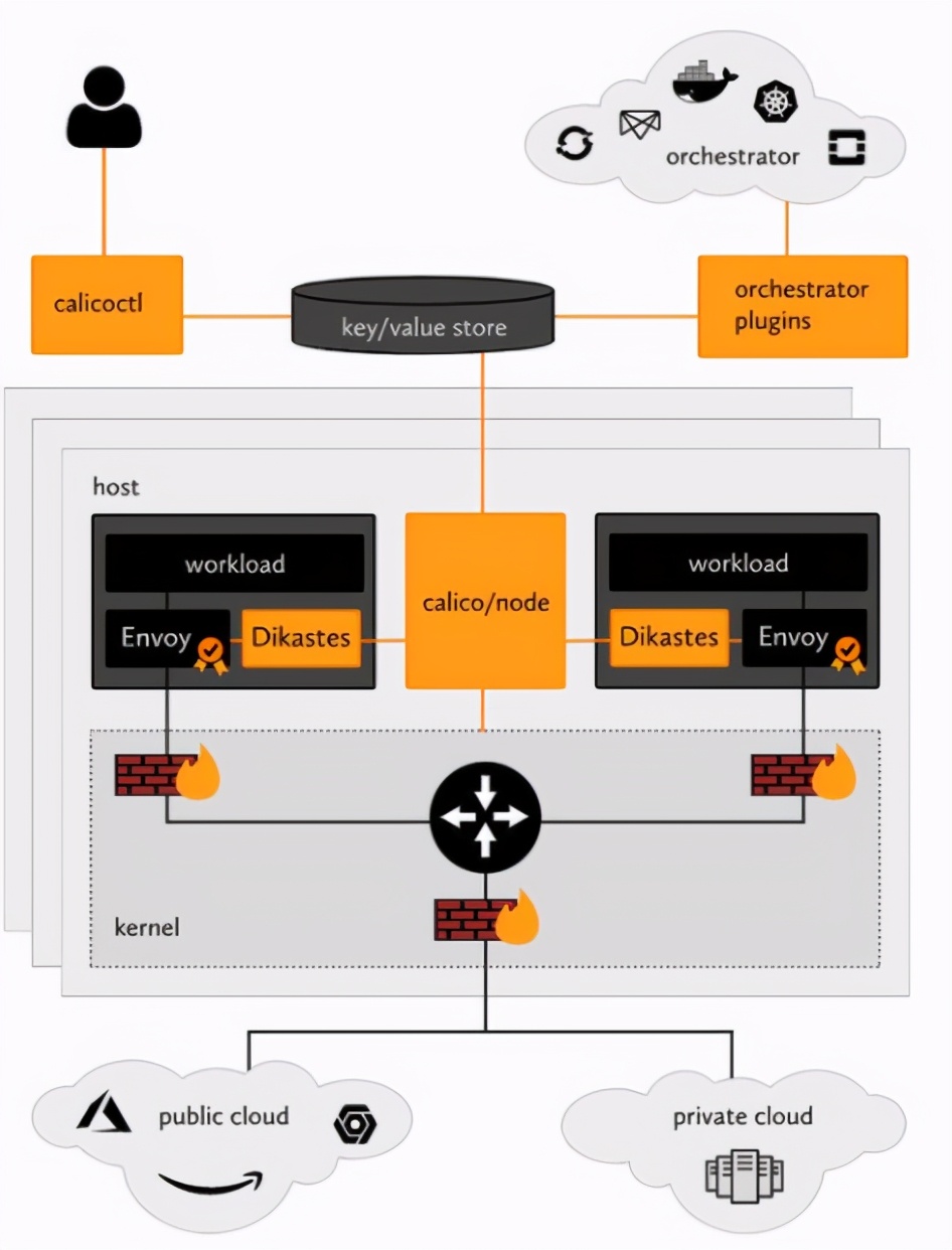 运维不是修电脑！月薪30K的高级运维告诉你，学会这些就能逆袭