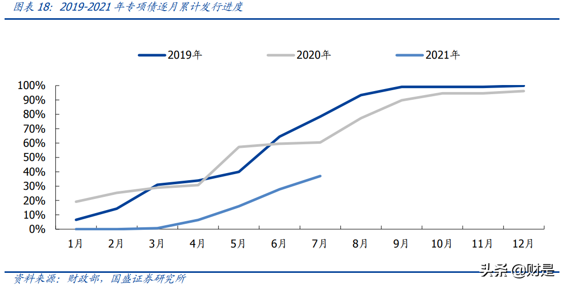 建筑建材行业分析：看好低估值建筑蓝筹
