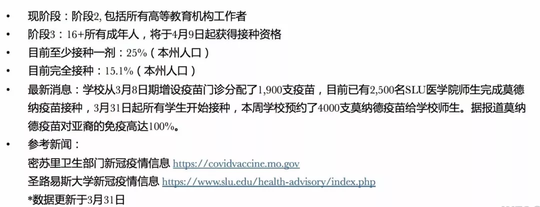 全美共完成疫苗接种超1.5亿剂，部分美国大学开放校内疫苗接种