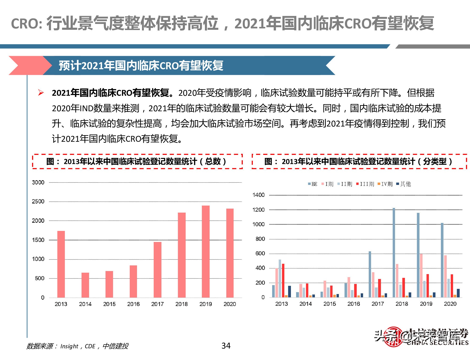 创新药产业链深度研究报告