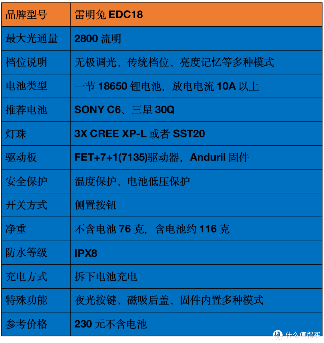 2021強光手電選購經驗：盤點我的高性價比強光手電筒