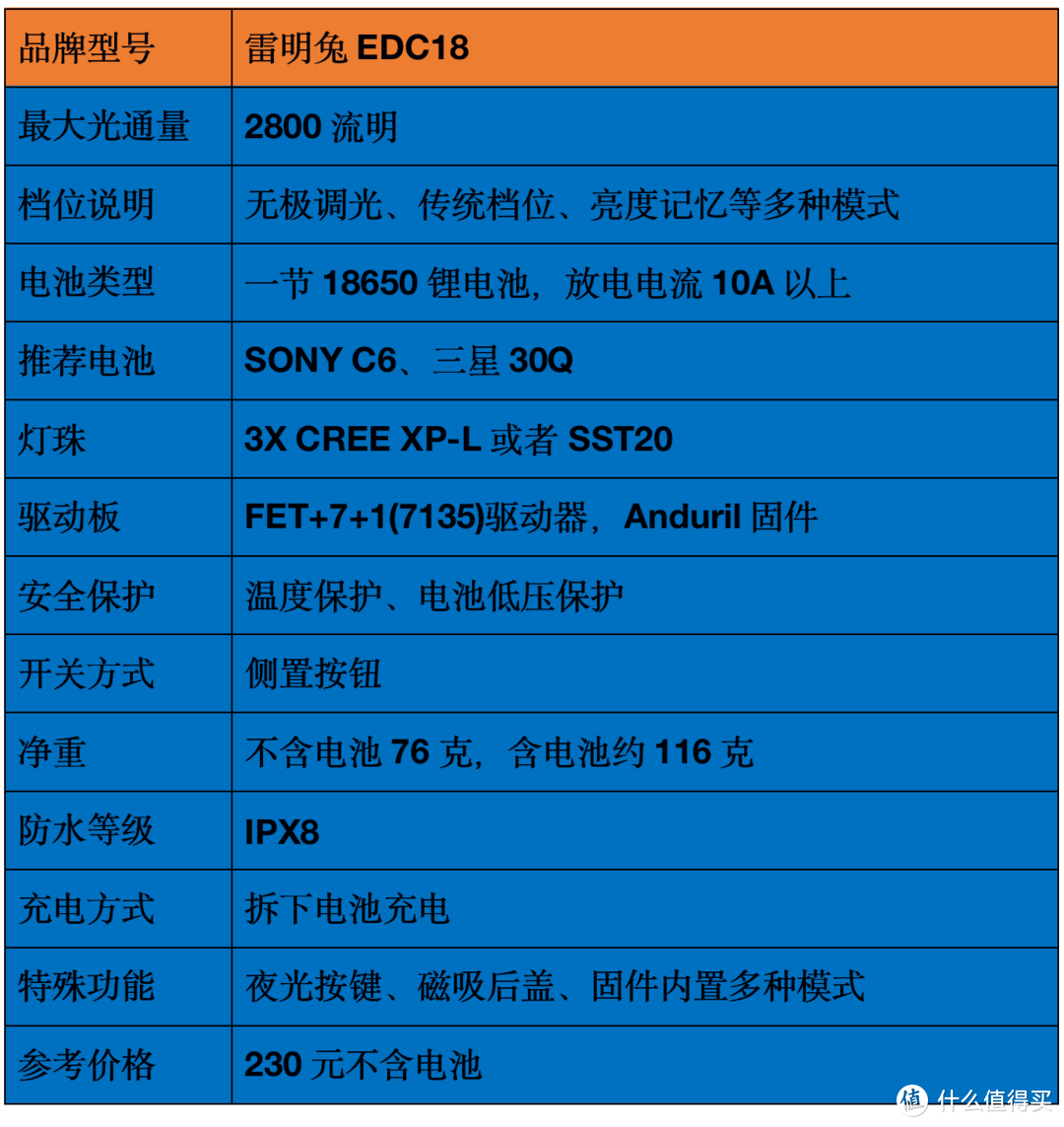 2021强光手电选购经验：盘点我的高性价比强光手电筒