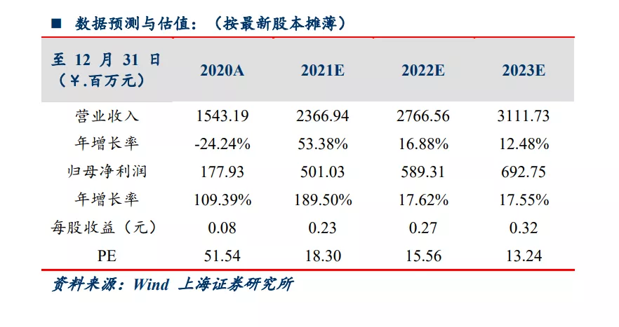 新游上线提振业绩，恺英网络上半年归母净利润同比暴增378%~497%