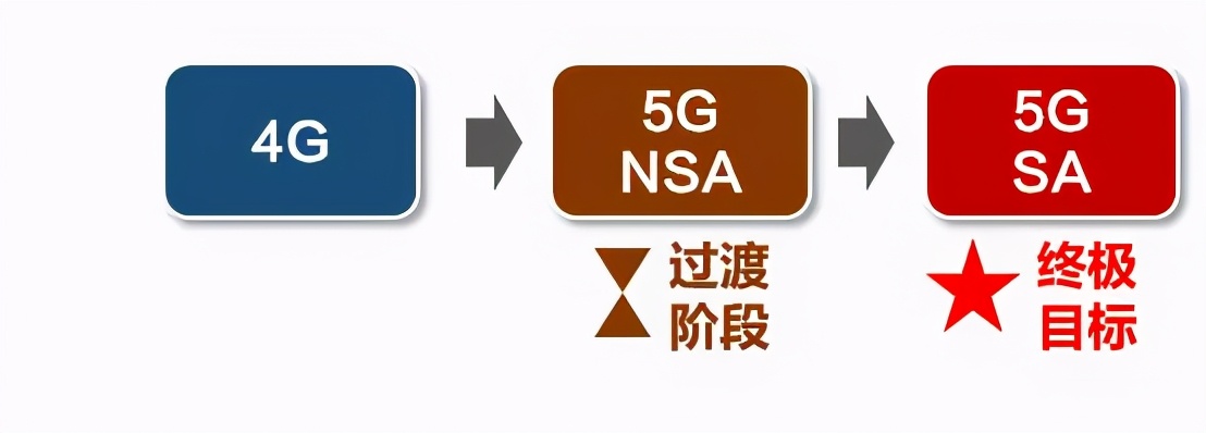 花几千块买的5G手机，为什么网速却仍旧很慢？答案出来了