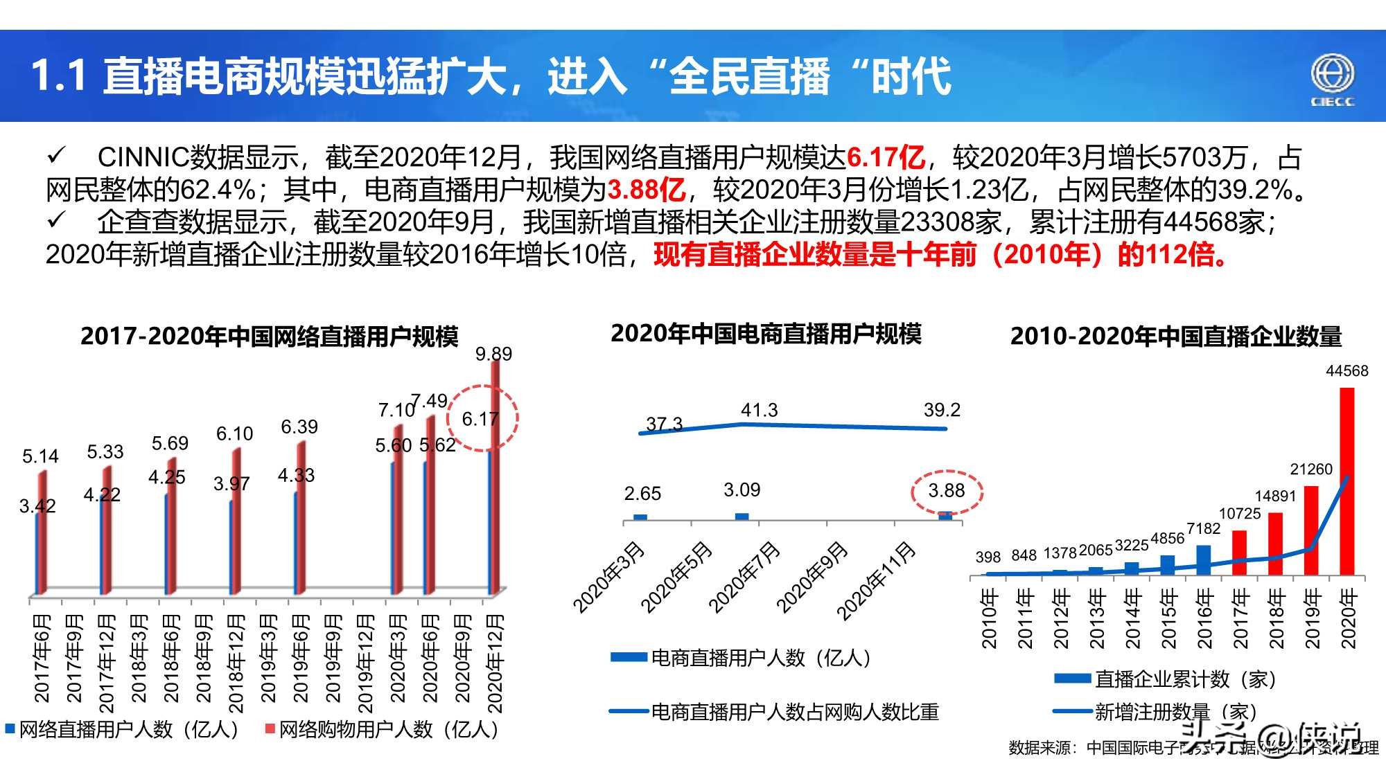 2021年中国直播电商产业研究报告（CIECC）