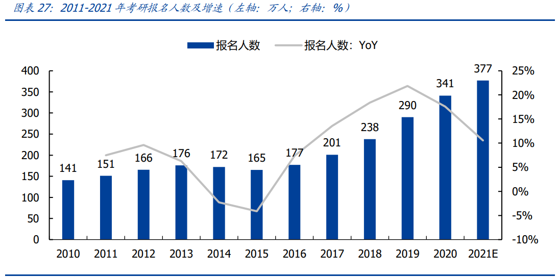 教育行业研究：政策管控逐渐分化，高教、职教价值凸显