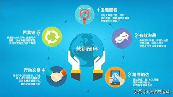 什么是营销传播营销传播的3种方式