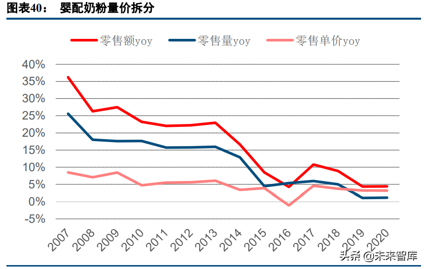 乳制品行业深度研究报告：如何挖掘细分赛道投资机会？
