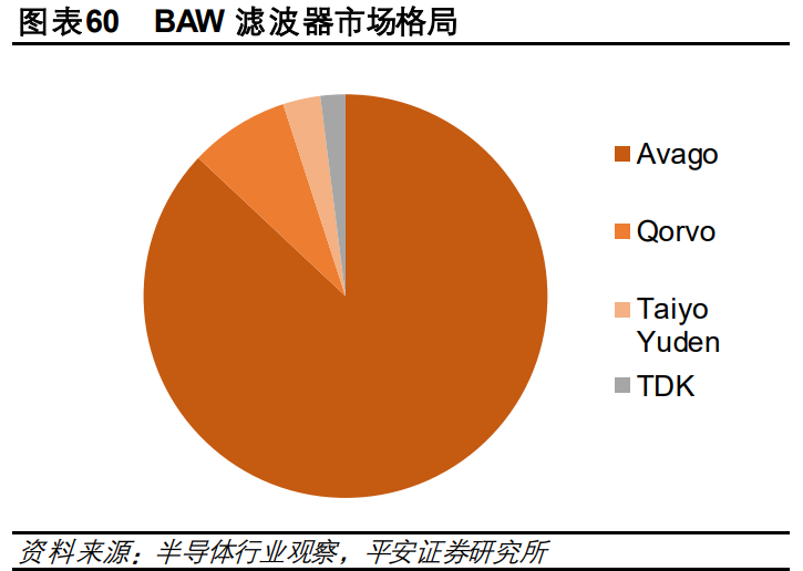 电子行业2021年度策略报告：芯屏自主，5G已来
