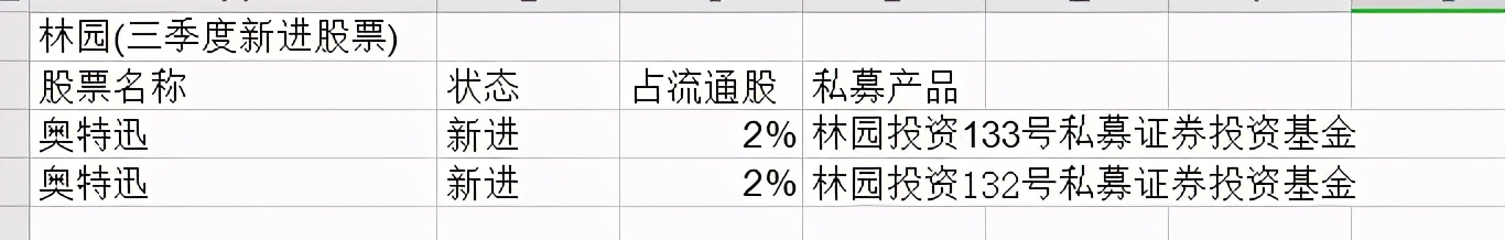 投行“贵族”,上市首日仅上涨30%