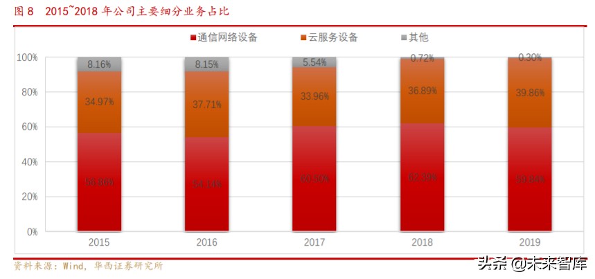 工业富联深度解析：逢5G代际升级红利，启工业互