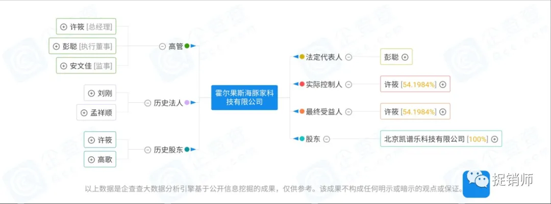 因海豚家“口罩”事件而起,北京凯谱乐公司违规经营被罚23万