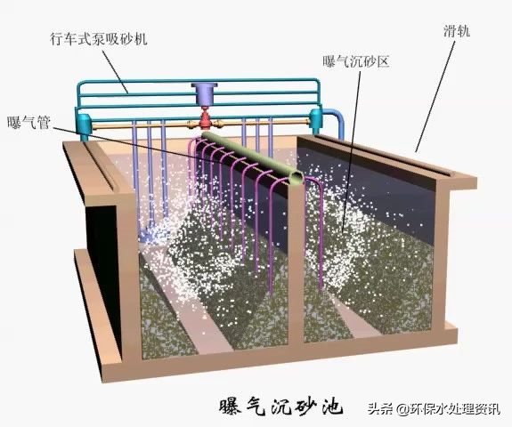 汉中污水处理设备