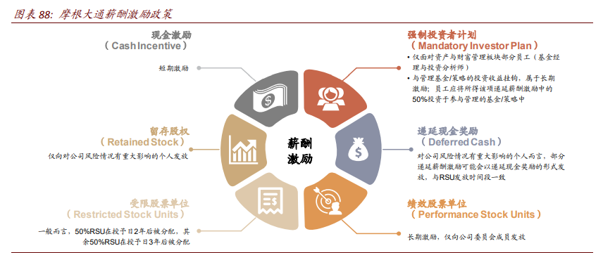 银行业深度报告：数字重构金融供给，场景生态经营提升竞争力