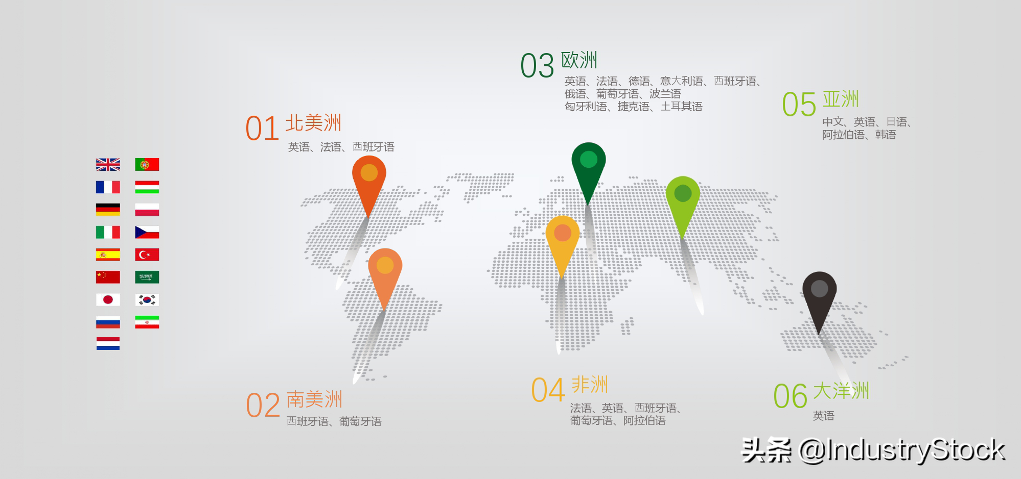 IndustryStock多语言营销：独享多语种流量