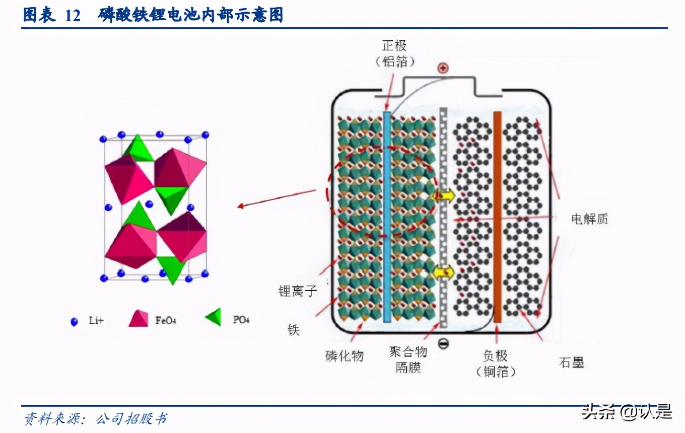 德方纳米专题研究报告：产能成本双驱动，铁锂龙头已起航