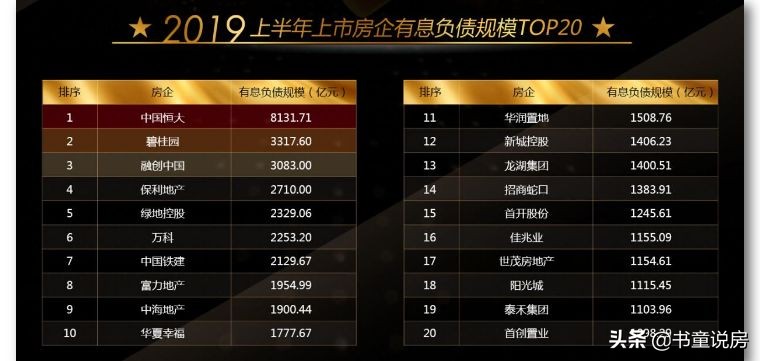 恒大75折卖房的套路，我不说，居然没有一个人看