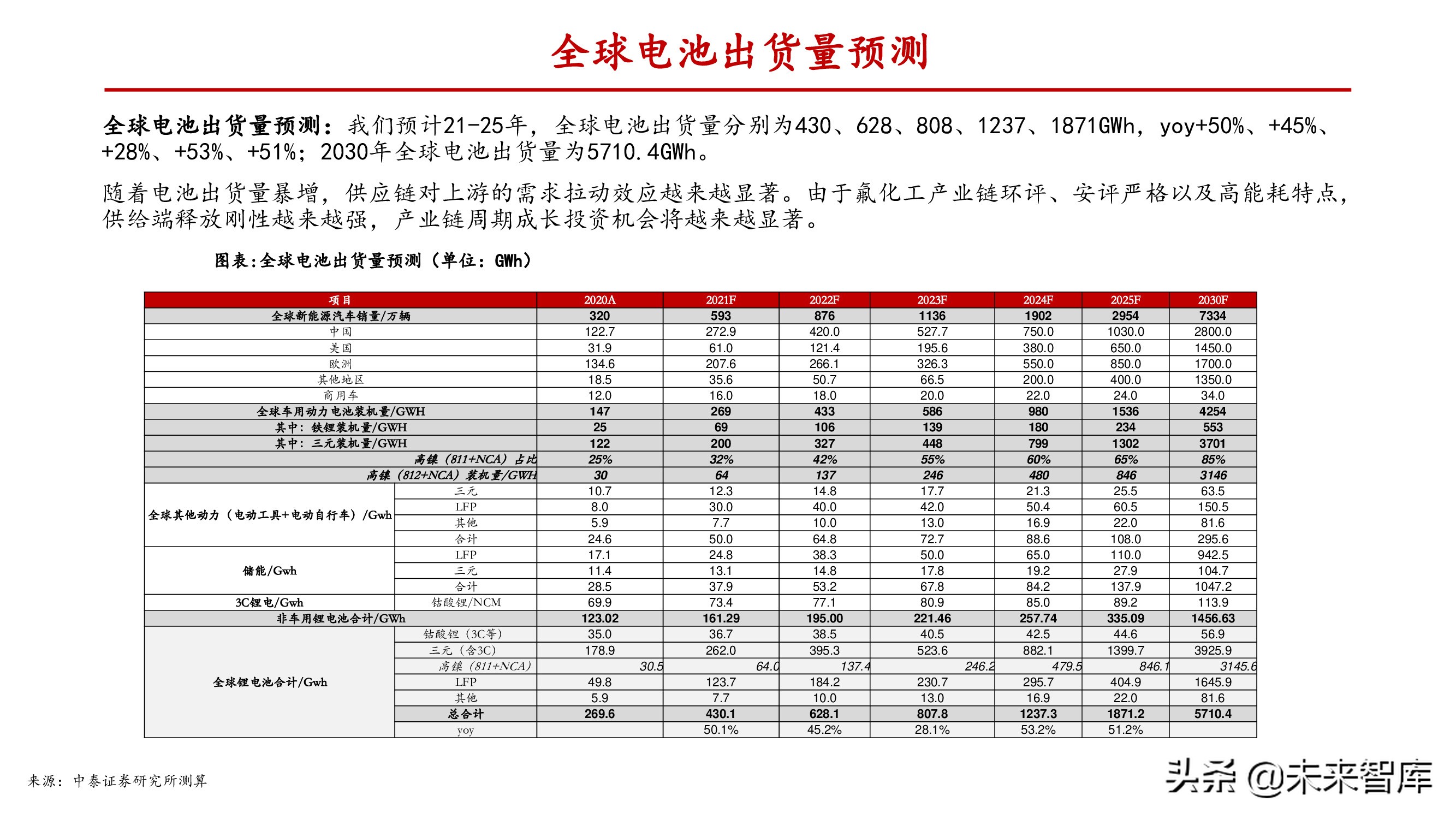 氟化工产业研究：产能释放存在制约，供需失衡纵向演绎