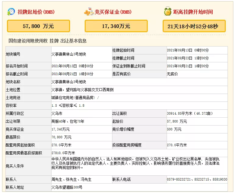 起始总价近32亿,面积205.6亩!义乌再次集中挂牌三宗涉宅用地