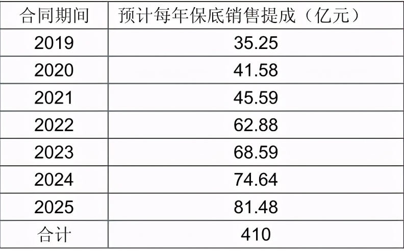 易方达张坤钟爱上海机场的逻辑以及上海机场的暴跌