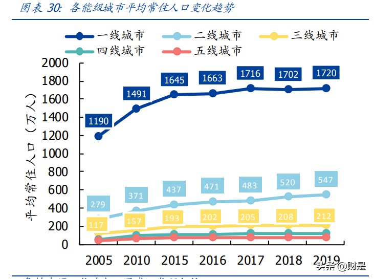 新城控股专题研究报告：乘消费升级之风，塑下沉市场购物中心龙头