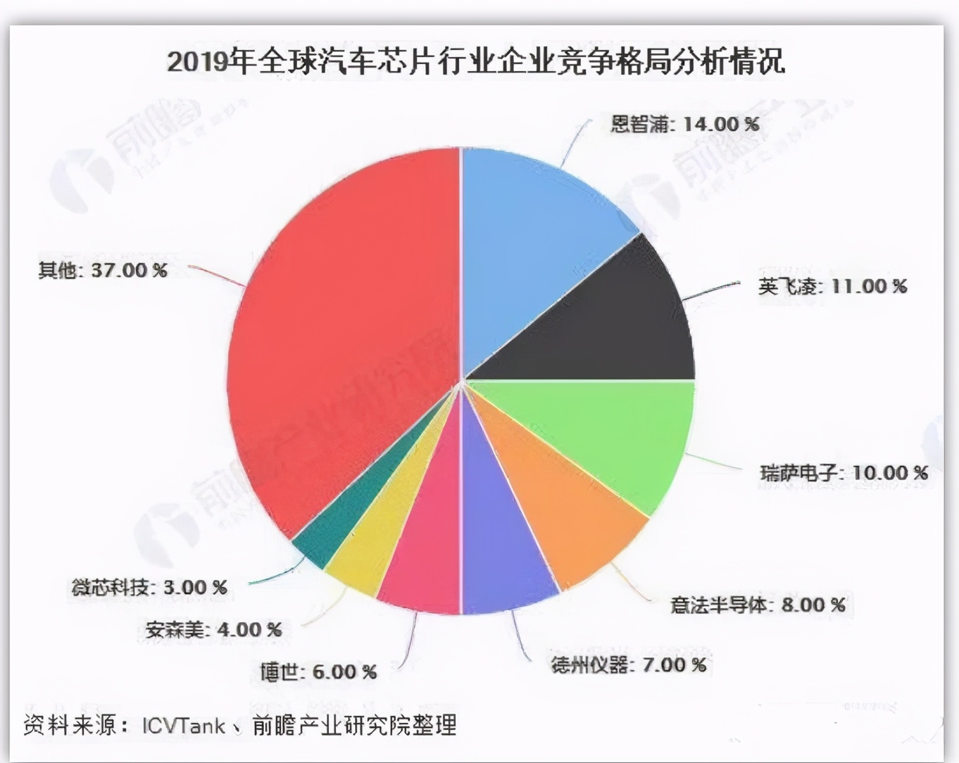 全球“缺芯”危机爆发！继大众停产风波后：国产汽车也未能避免？