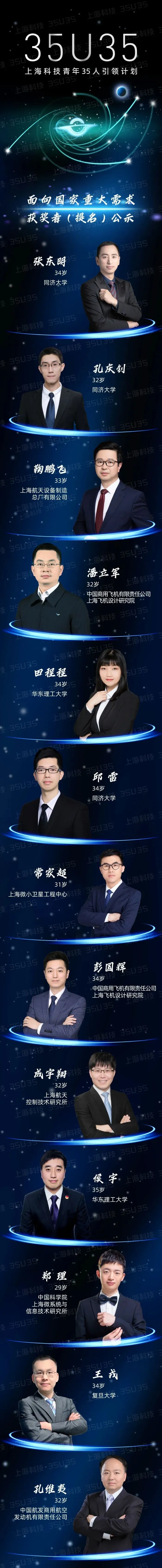 “上海科技青年35人引领计划”终审结果公示