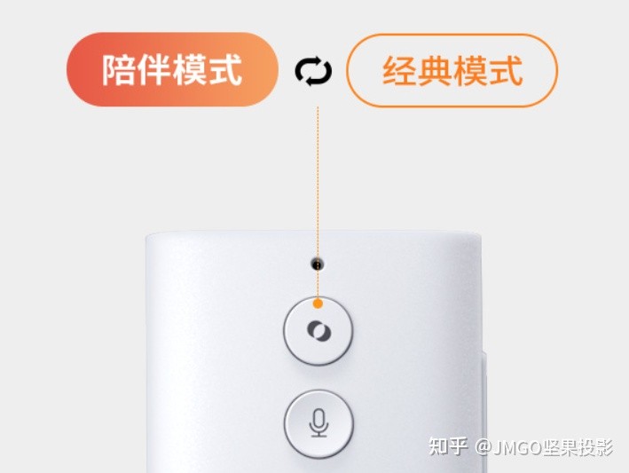 超短焦+自研系統：堅果智慧墻領跑行業背后的科技底色