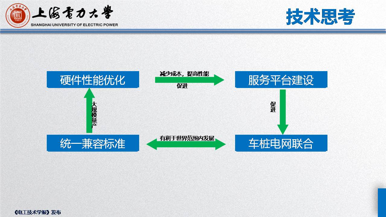 上海電力大學毛玲講師:智能車-樁-網協調與互動的關鍵技術