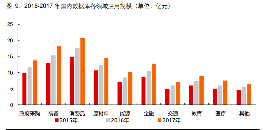 数据库行业专题报告：信创助力，百花齐放