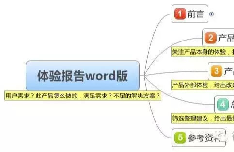 产品人如何写好产品分析报告？