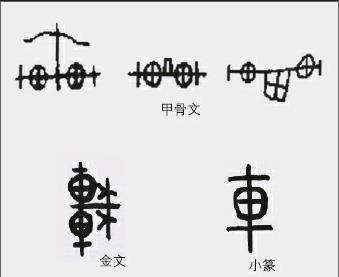 计量文化与说文解字