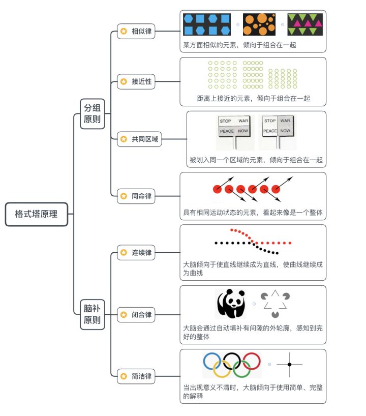 不想做PPT? 试试用XMind进行思维演示