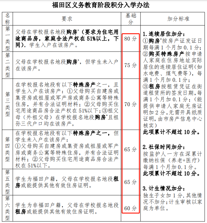 深圳幼升小录取结果公布，家门口学校上不了！买学区房还有用吗？