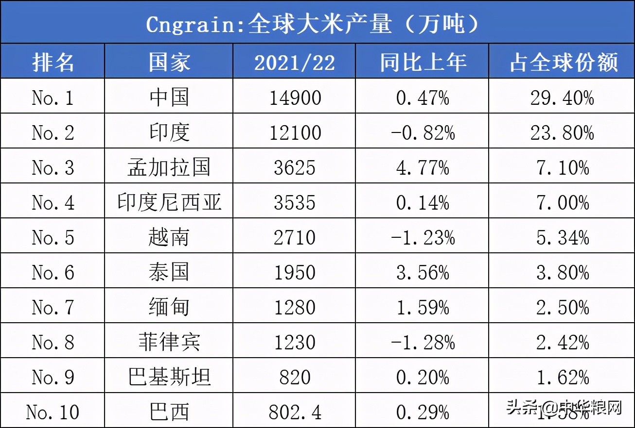 大米进出口反常的背后