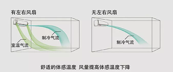 选择这些电器时,需要注意什么?
