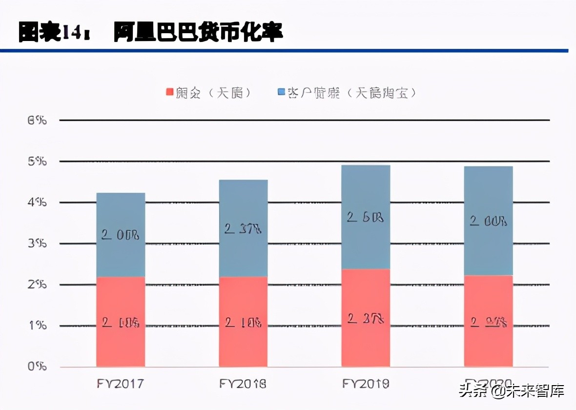 电商行业综述与展望：用户增长进入不同阶段，ARPU有望继续提升- 报告精读- 未来智库