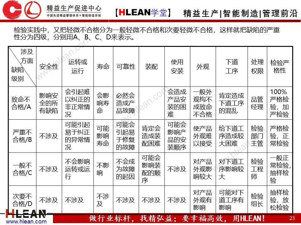 「精益学堂」IQC来料检验培训（上篇）