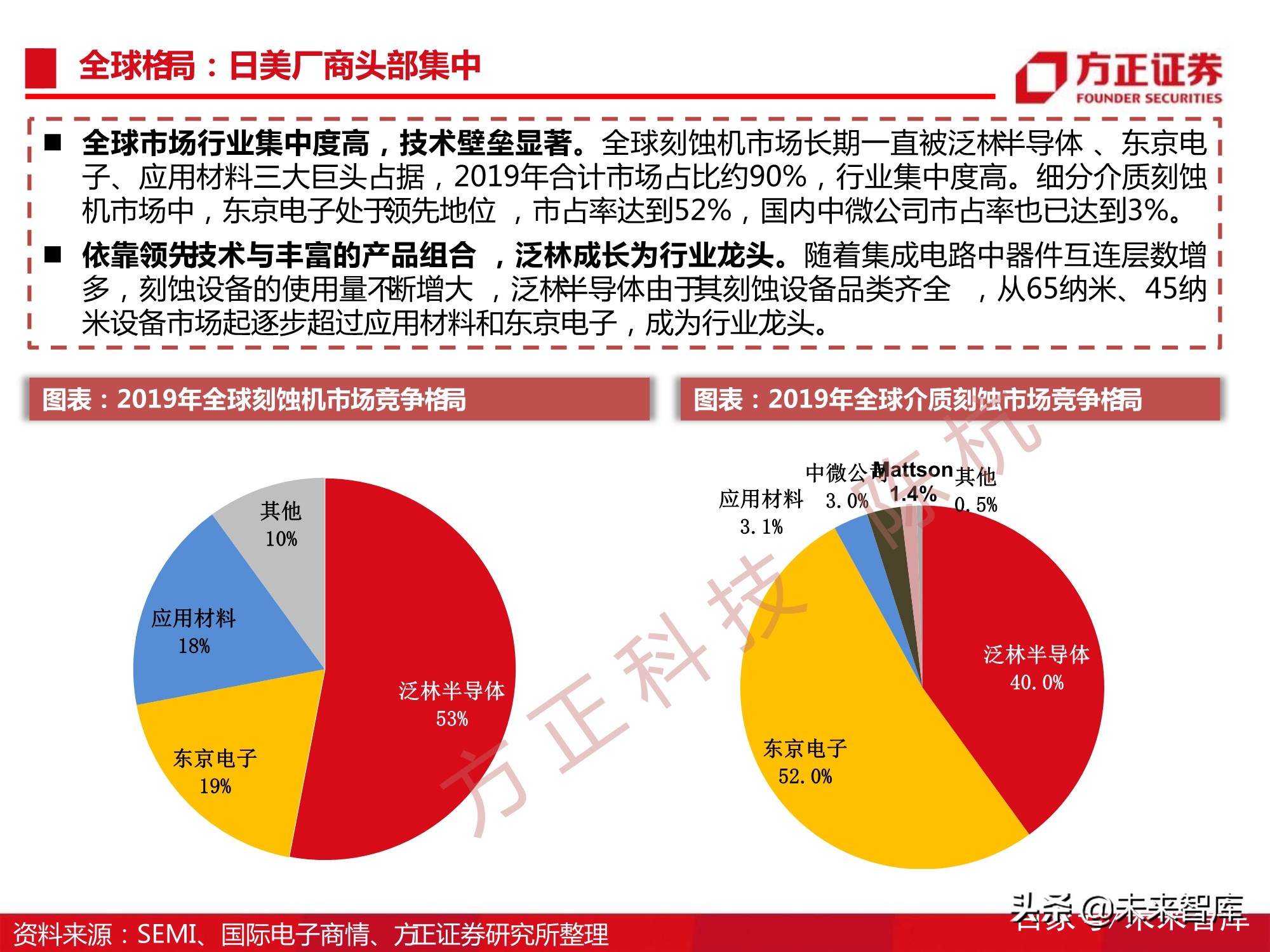 半导体刻蚀机行业112页深度研究报告