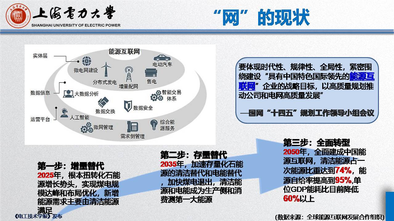 上海電力大學毛玲講師:智能車-樁-網協調與互動的關鍵技術