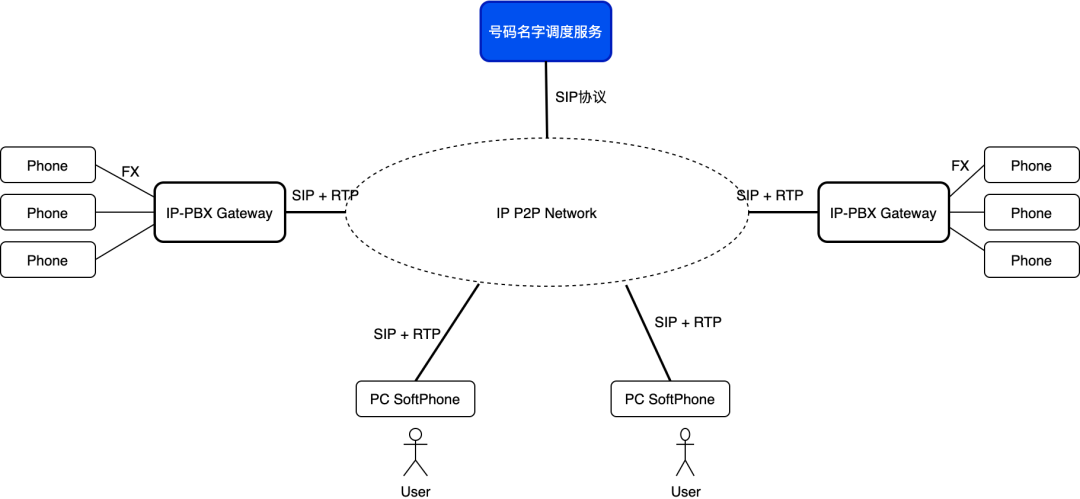 历经5代跨越25年的RTC架构演化史