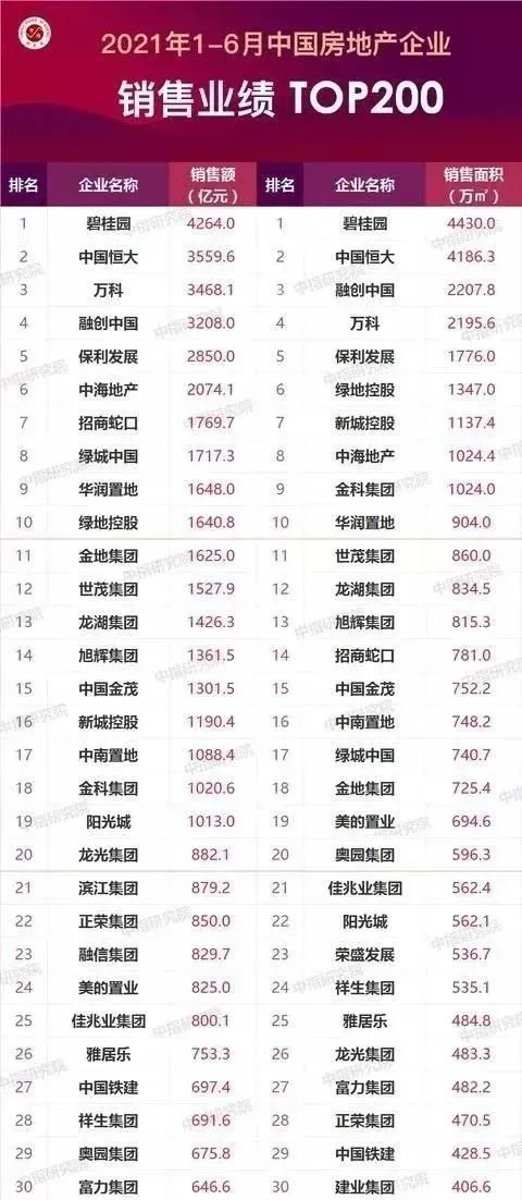 楼市再传惊雷!最严监管时代来临