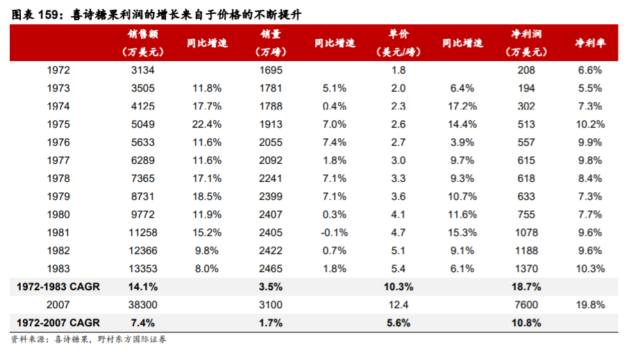 贵州茅台深度解析：一枝独秀的超高端白酒品牌