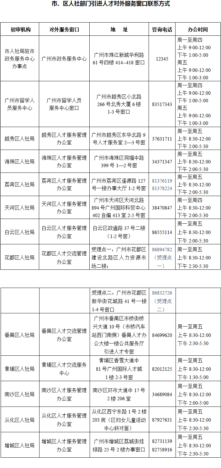 广州学历入户去哪里申请办理