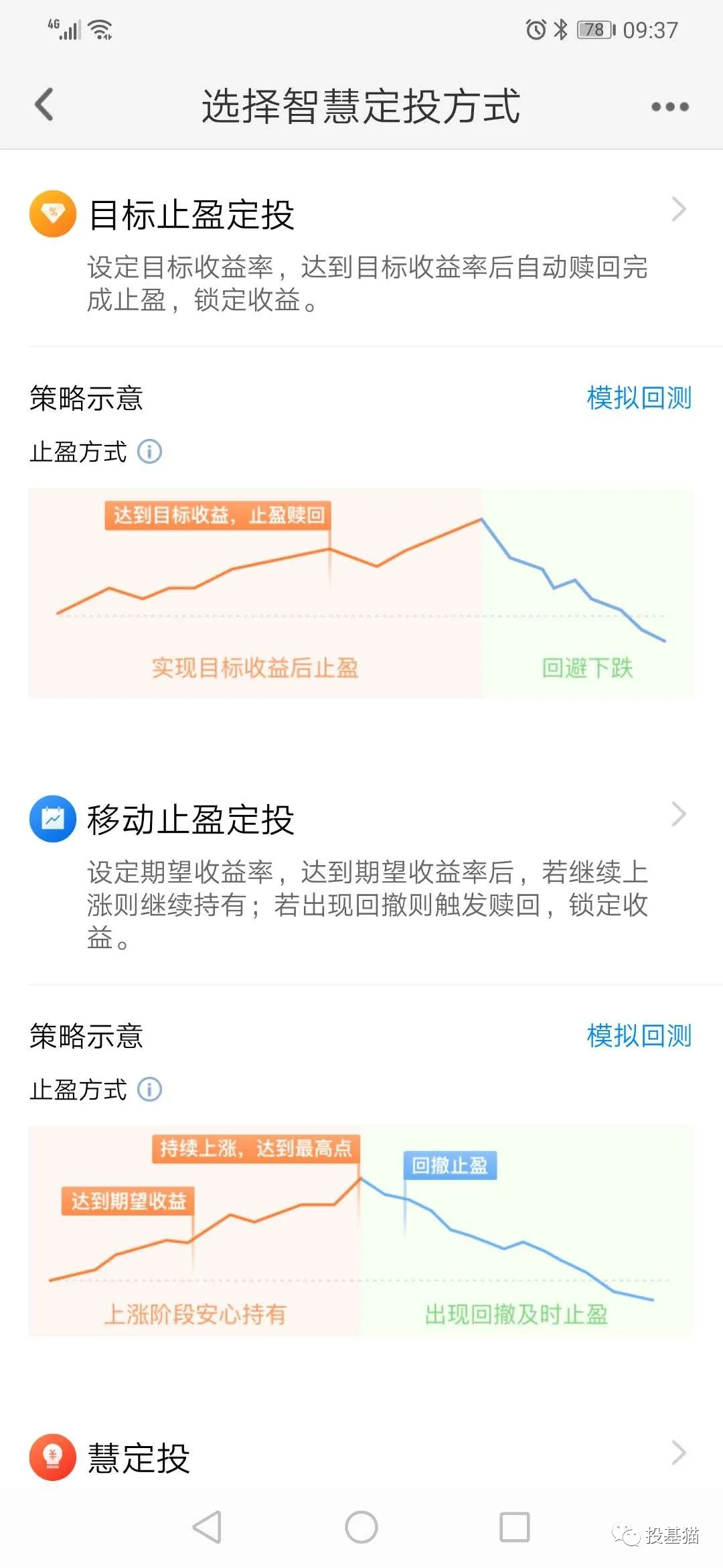 基金投资的止盈目标到底定多少比较合适呢?