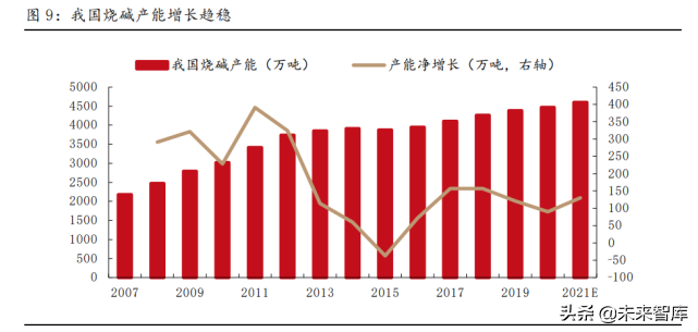氯碱行业专题报告：电石资源属性加强，有望迎来氯碱双旺行情