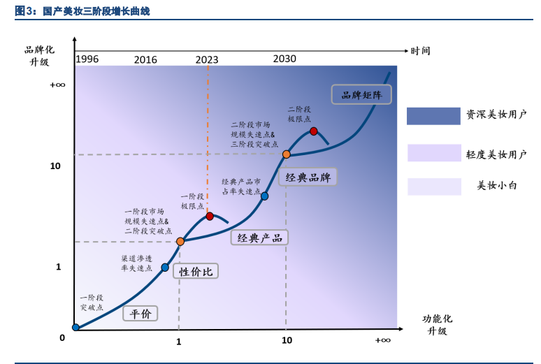 化妆品行业专题报告：国产香化如何打造百年企业