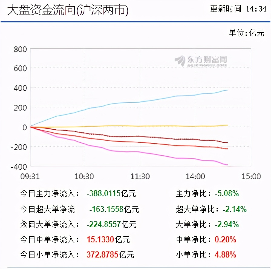 老刘理财11月17日基金操作：医药继续回调，该如何应对？